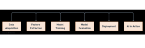 AI data processing illustration