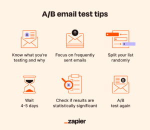 AI Tools for A/B Testing in Email Marketing